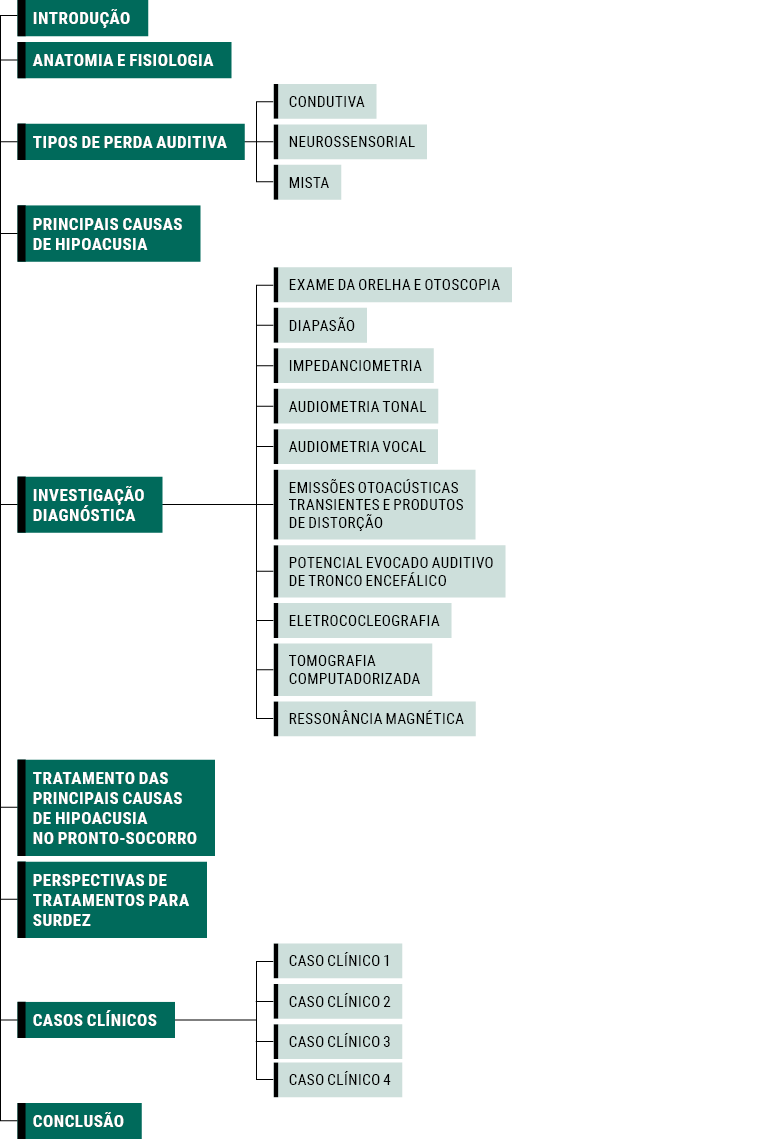 HIPOACUSIA SECAD