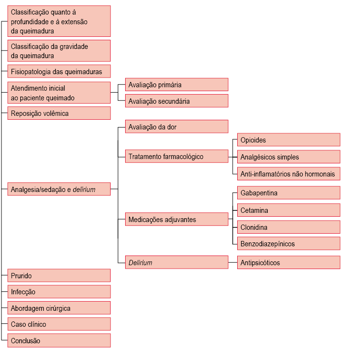 ABORDAGEM DO GRANDE QUEIMADO SECAD