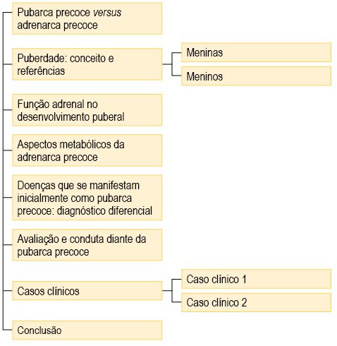 PUBARCA PRECOCE SECAD