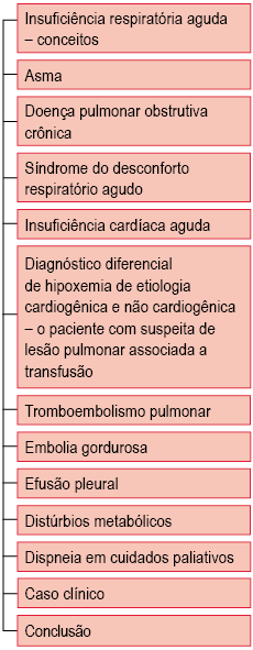DISPNEIA AGUDA NA UNIDADE DE TRATAMENTO INTENSIVO - SECAD