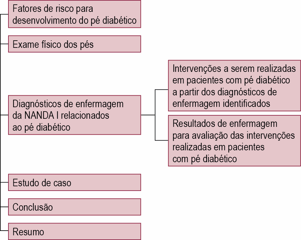 MANEJO CLÍNICO AO PACIENTE COM PÉ DIABÉTICO UTILIZANDO AS